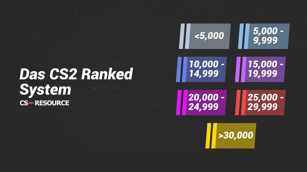 The CS2 Ranked System explained