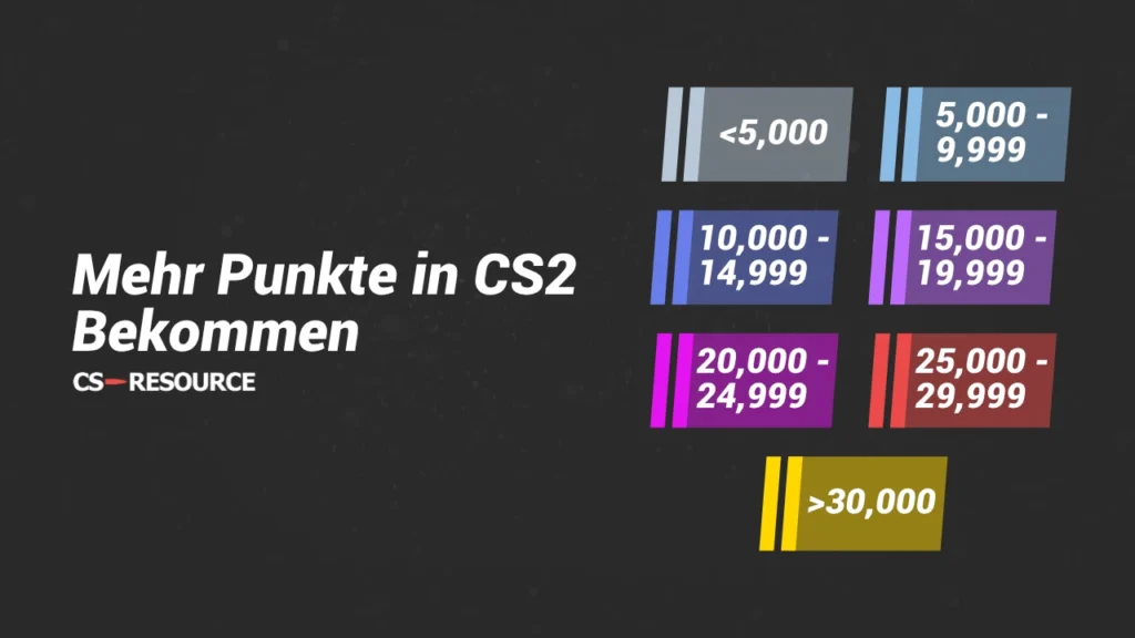 Mehr Punkte in CS2 bekommen